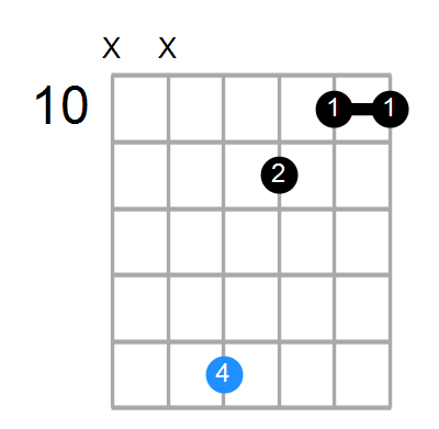 E9sus4 Chord